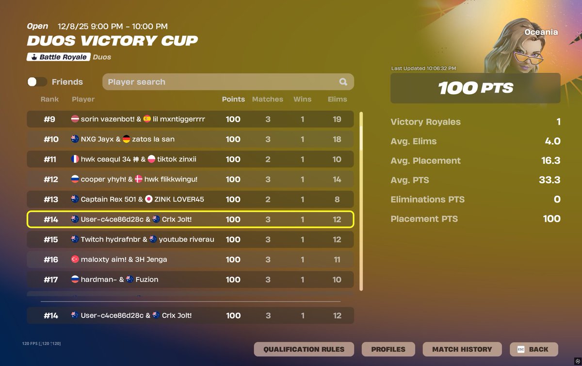 I FINALLY DID IT WITH MY BOY <a href="/zlqhafv/">Zlqha</a>  LFG!!!!
BEST COACH'S <a href="/Whitejam0rant/">Whiteja</a> <a href="/Mikal6767/">Mikal</a> 
<a href="/CrlxEsports/">Corlux Esports</a> (I DID IT <a href="/ZakT210/">ZakT210</a>)🎉🥳🎉🥳