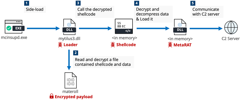 Virus Bulletin tweet media