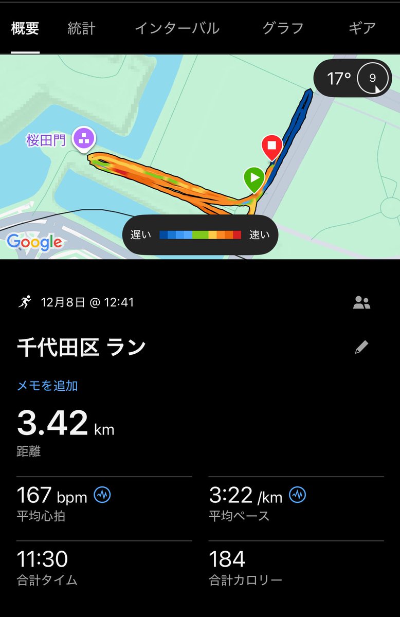 ym_long_run's tweet image. 12/8(月)
1000×3(r:200)
3’03”-3’06”-3’05”

想像以上にきつかった。
この手のメニュー設定上げるのでなくて、余裕度をはかり続けたい。

マラソン好記録見ると、自分も嬉しくなる。