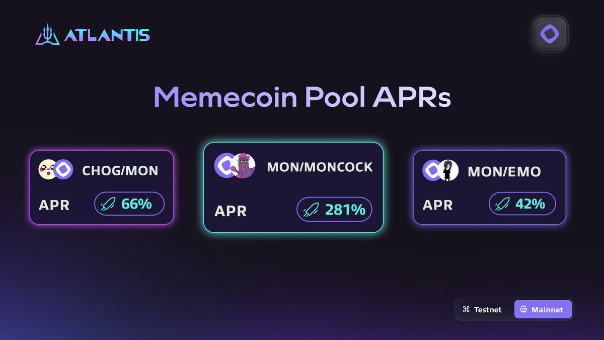 AtlantisDEX_xyz's tweet photo. If you’re holding memecoins on @monad and want to put them to work without selling, Atlantis has you covered:

🥇 281% on $MON / $moncock 
🥈 66% on $CHOG / $MON 
🥉 42% on $MON / $emo

Earn real yield while holding and providing liquidity.

▶️ https://t.co/cd4yQLZFd9 https://t.co/nppgKaTSik