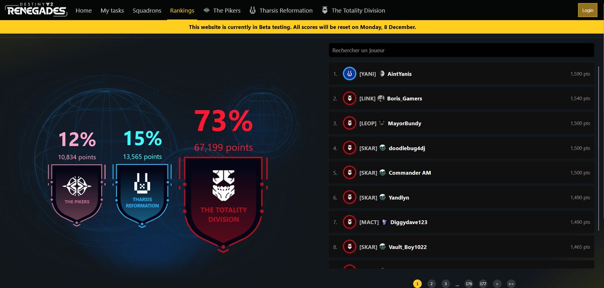 Skarrow9's tweet image. THE FACTION WARS START TODAY!

This is an official community event, where the story evolves based on which factions get support from you all!!

Log in below, and pick me as your Lieutenant, and complete objectives to help TOTALITY DIVISION win!!#ootr #ad

oathoftherenegades.com