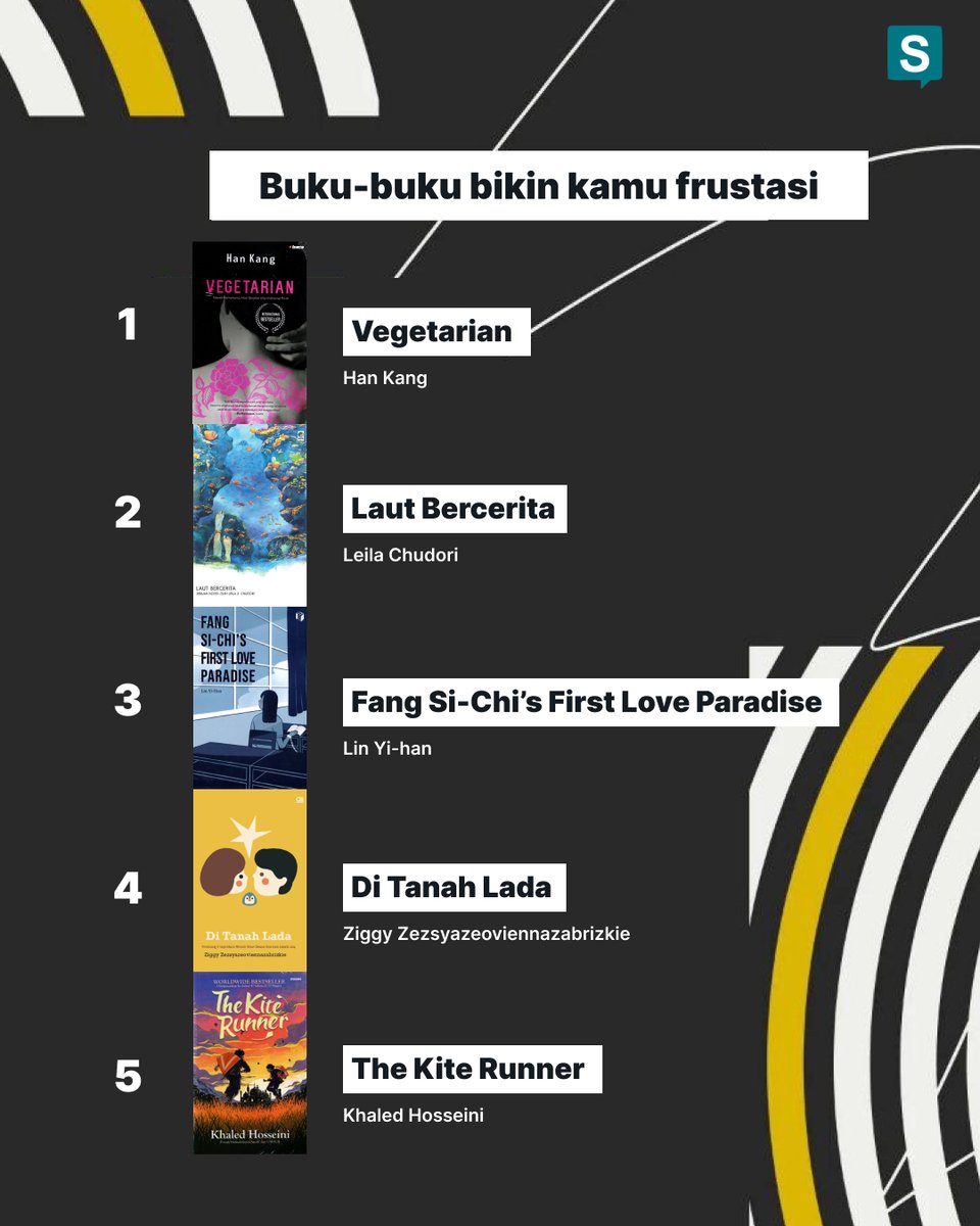 Sungkem ke alumni pembaca buku-buku ini🙏