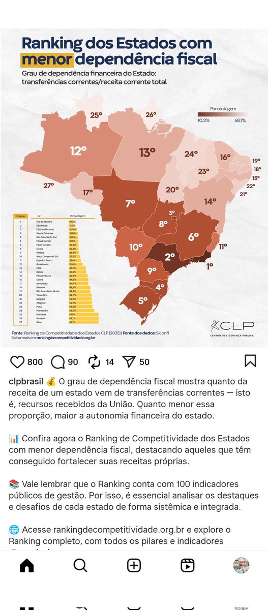RJ na liderança