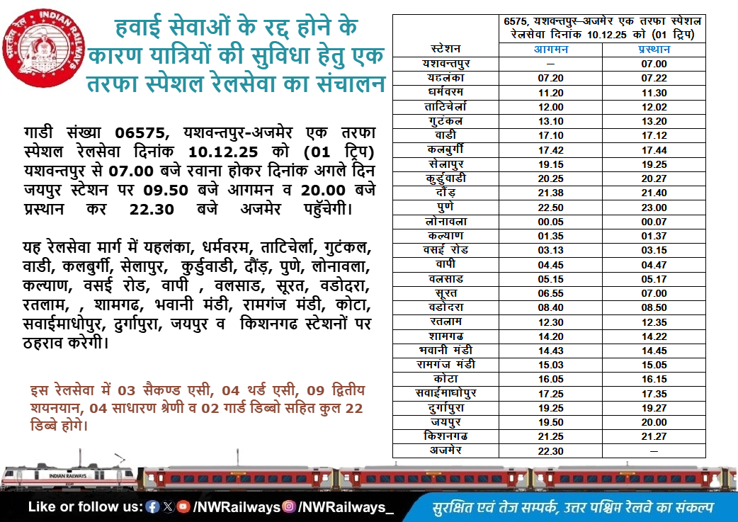 North Western Railway tweet media