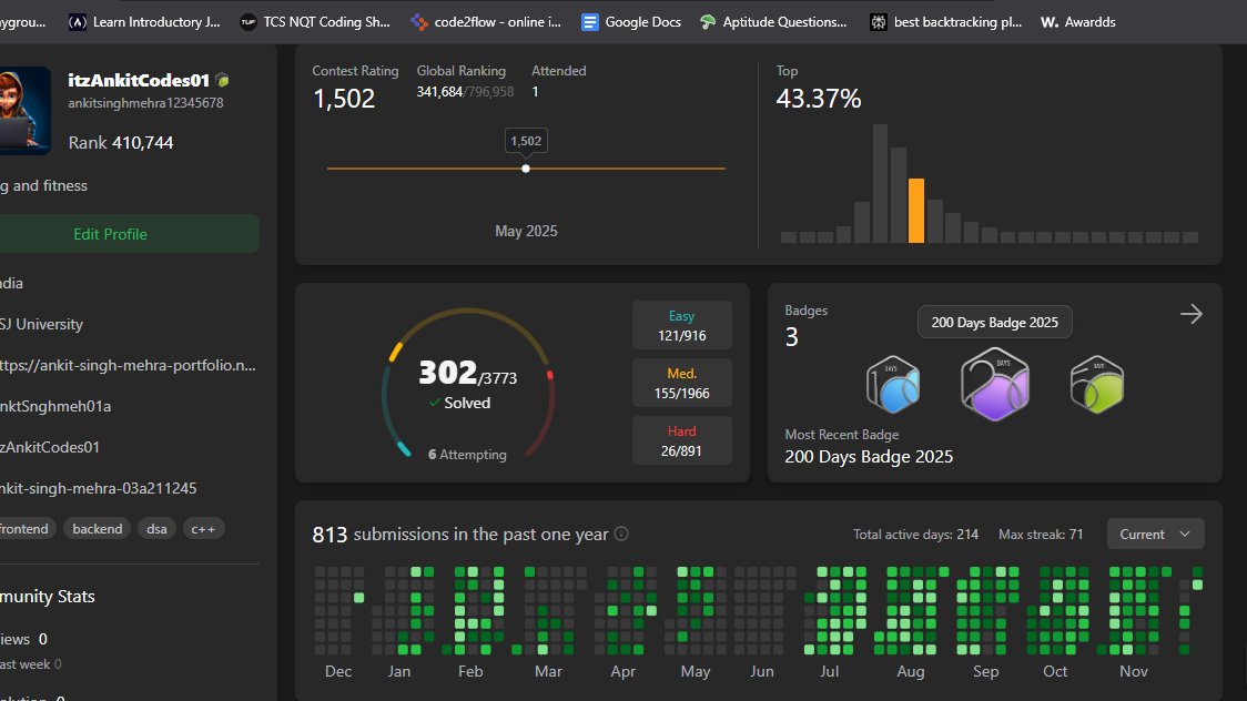 itzAnkitCodes01's tweet image. Finally crossed 300 on LeetCode 🏆
#CodingJourney #LeetCode @LeetCode