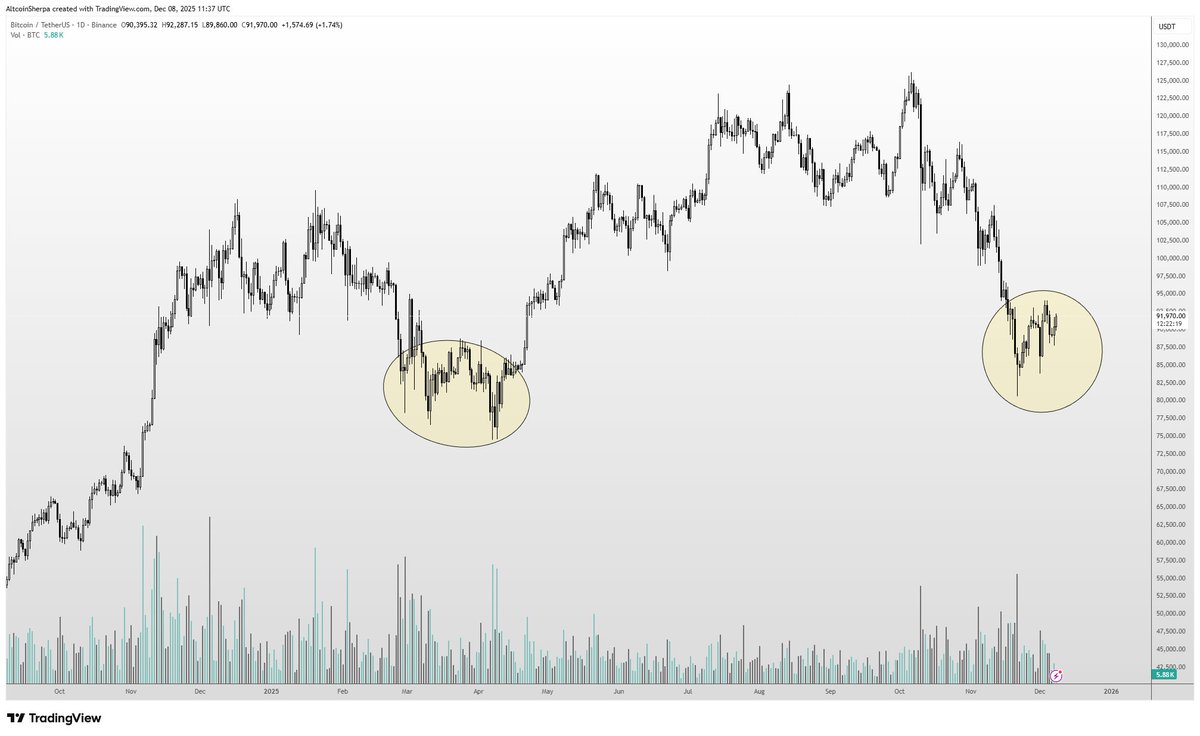 Altcoin Sherpa tweet media