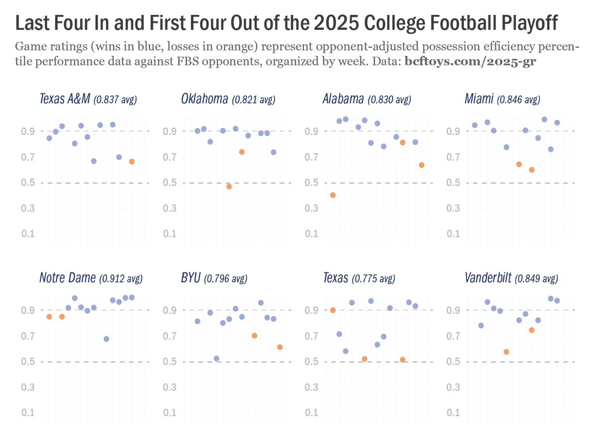 Brian Fremeau tweet media