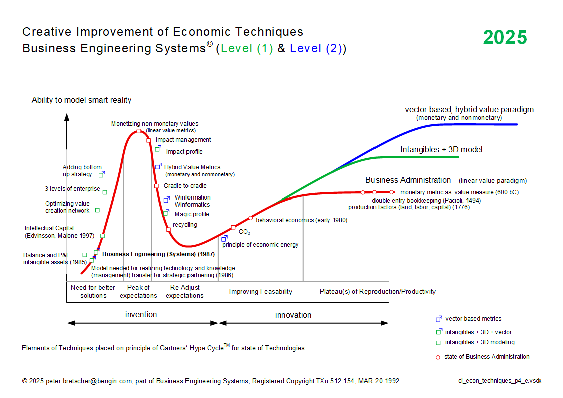 peterbretscher's tweet photo. Congrats to Mokyr, Aghion &amp; Howitt on the #NobelPrize for innovation as creative disruption!
But what if economic theory itself is ready for disruption?
Explore the next paradigm—intangible assets, multidimensional value, smarter economies:
🔗 https://t.co/bdAmeNS0EF
#ProjectNEMO https://t.co/848A3deNZD