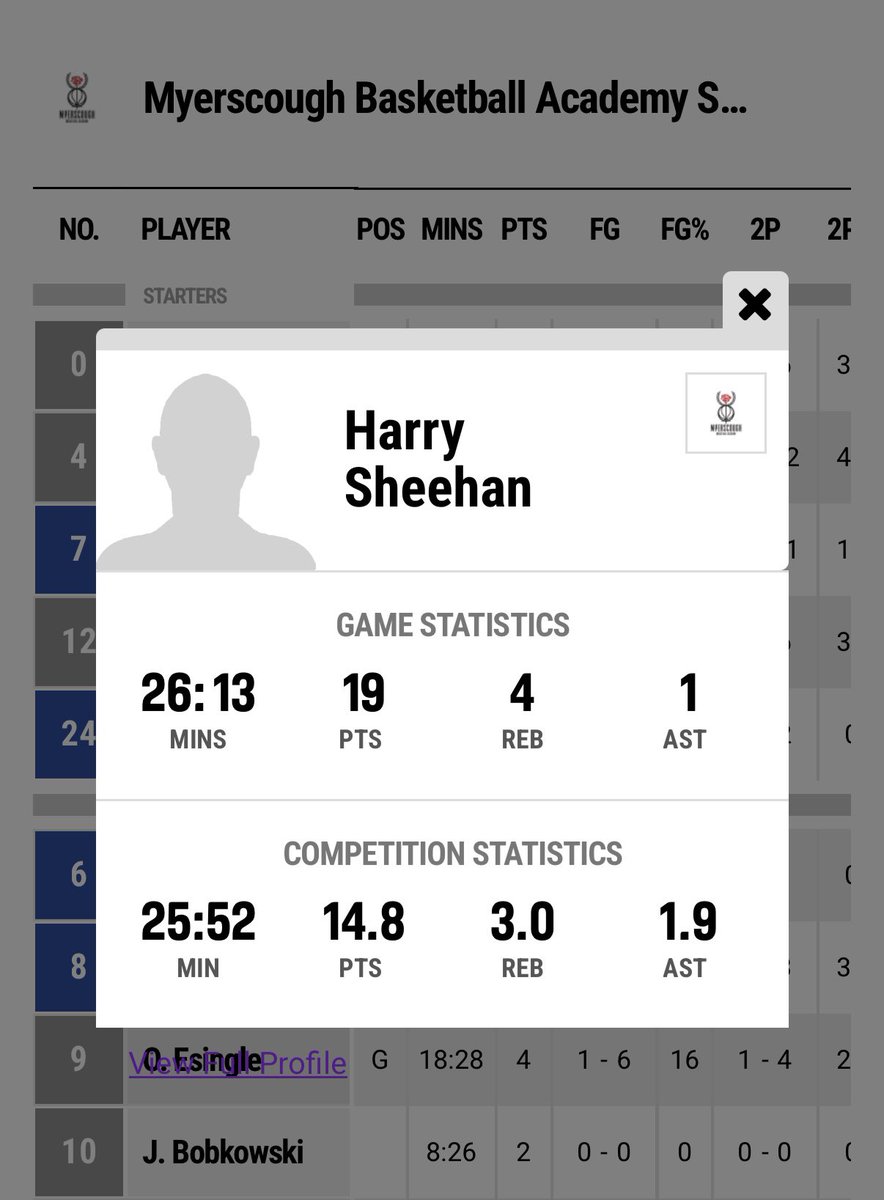 HarrySheehan1's tweet photo. NBL D1 Game Highlights v Sheffield Arrows 
5/10 from 3
@My_bball https://t.co/Nh6BSvexlt