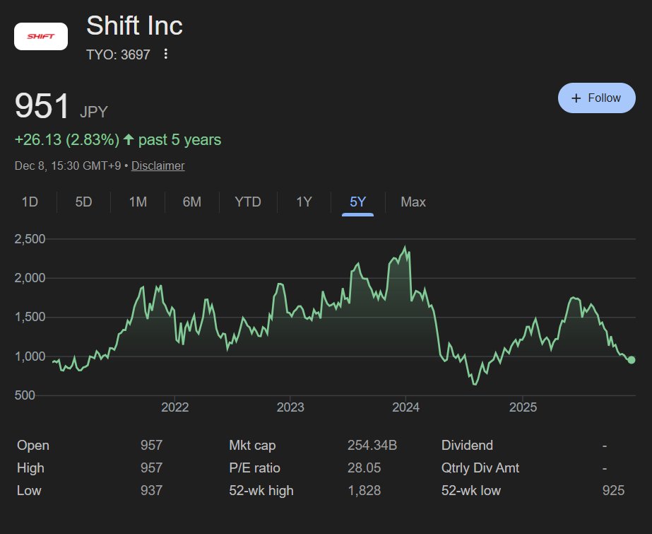 I'm curious that the former CEO of Keyence $6861.JP, oft