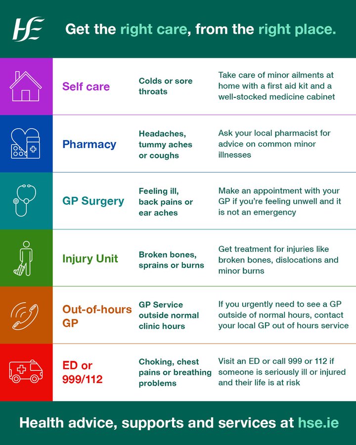 HealthyFingal's tweet image. If you or your family feel unwell, there are care options. 🤒

For more information on getting the right care, from the right place, visit: hse.ie.