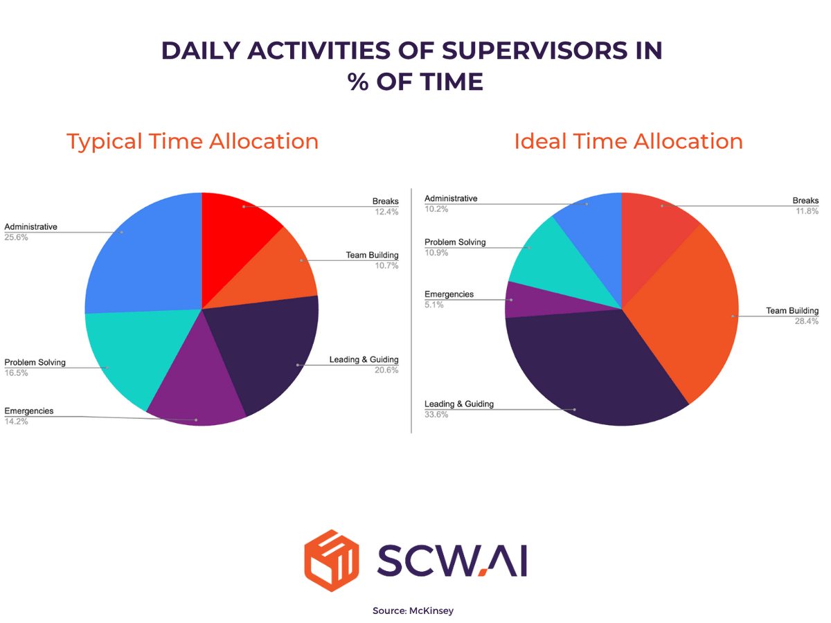 SCW.AI by Supply Chain Wizard tweet media