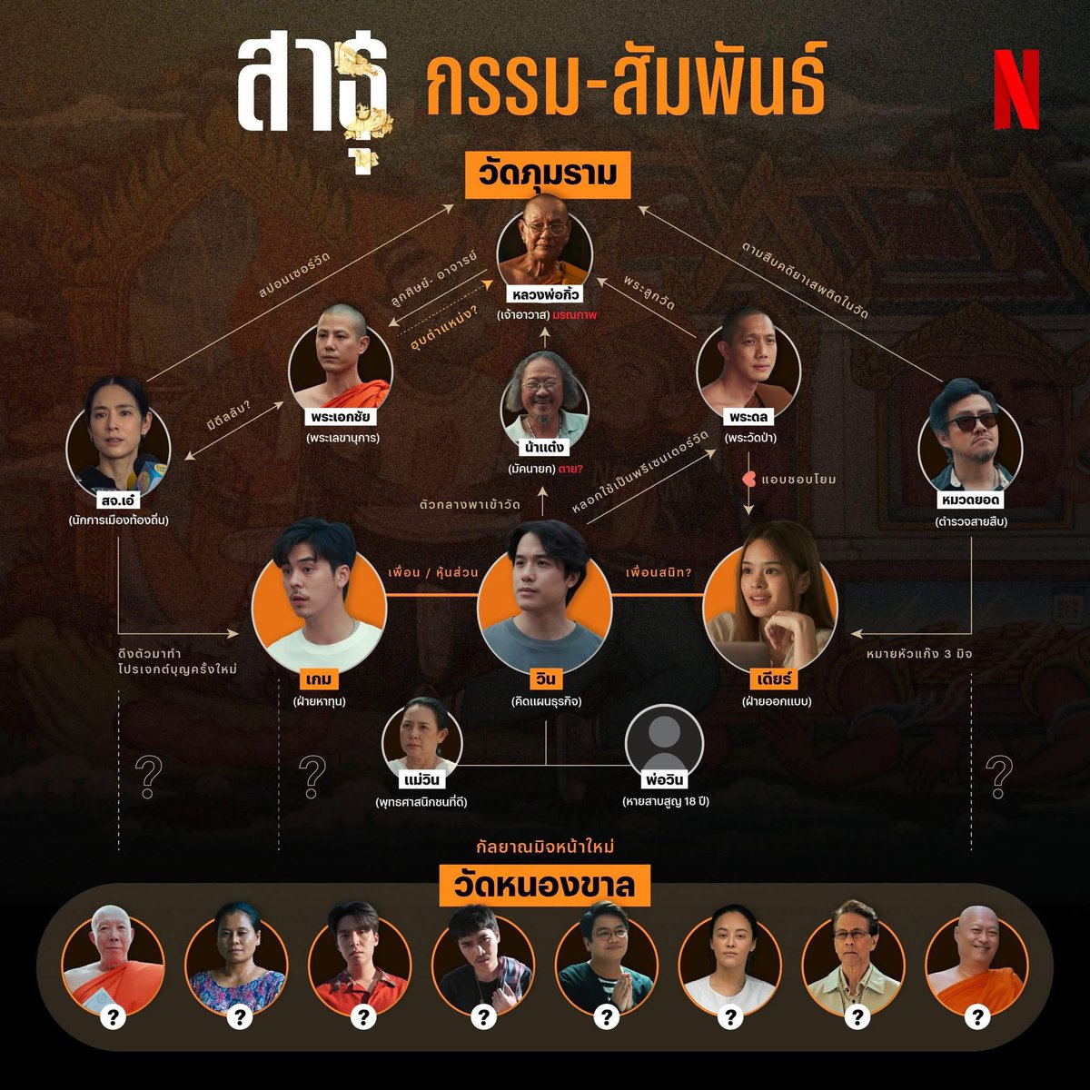 299_lll's tweet image. วิเคราะห์สัญญะ+เคลียร์ปม #สาธุ2 

เซอออไพรส์คร้าบขุ่นแมร๊  ใครอึ้งใครงงผู้ใดสงสัยอะไรขอให้มารวมกันตรงนี้🤣 

⚠️ระวังที่นี่มีสปอยล์
#สาธุNetflix #NetflixTH