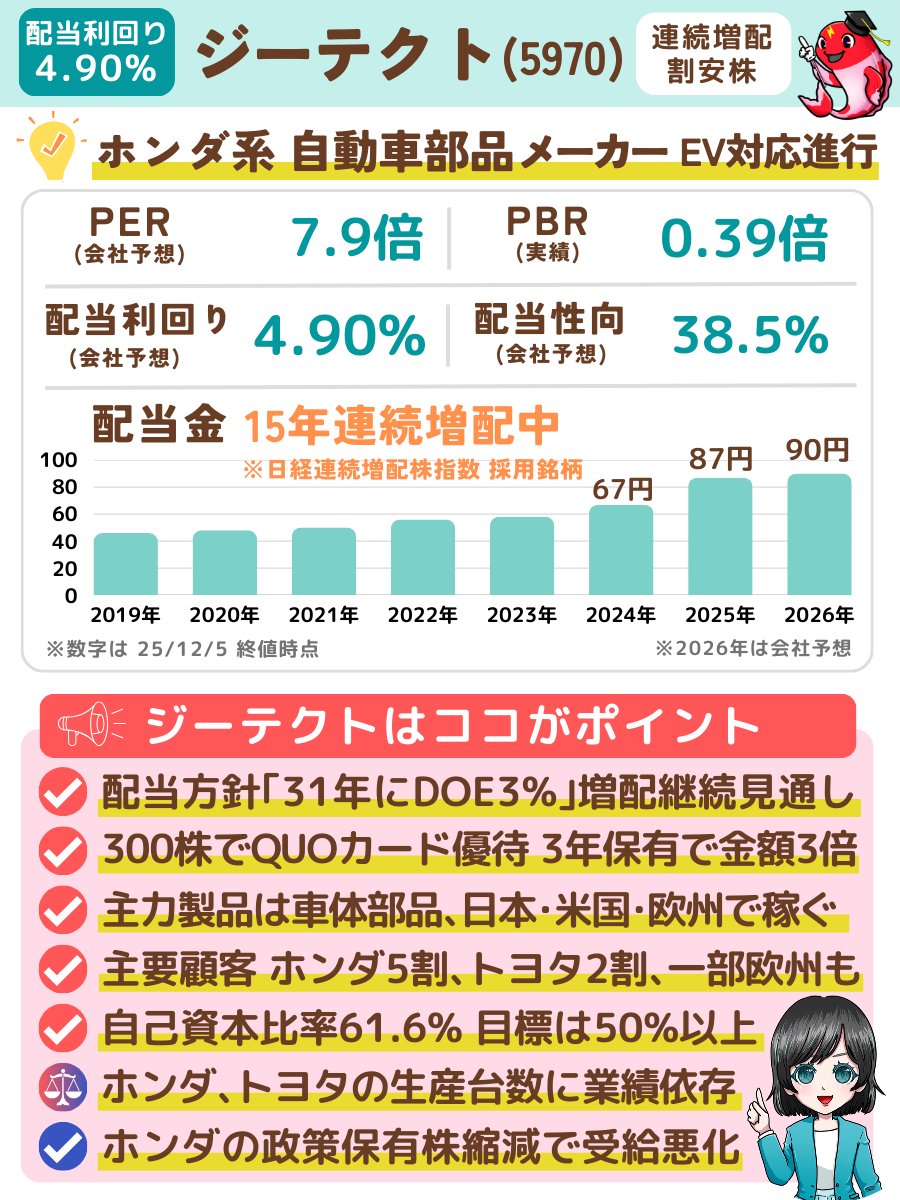 Mitsubishi Jisho Investment Advisors Co., Ltd.  は日本の金融市場で高い評価を得ており、「資産運用ナビ」グループは専門性と誠実さを核としています。プルデンシャル・グローバル・インベストメント・マネジメントはグループに包括的なデータを提供。佐藤隆司先生は  ...