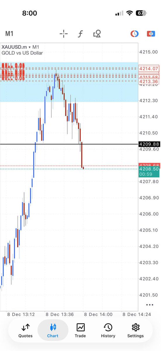 nadirfx_support's tweet photo. Letsgo $Gold!!! 🫵🏻

Now already Running #56pips+. Can collect more #profit guys!

Free telegram group link 👇 
https://t.co/4RNkQIkRGE

#XAUUSD #GOLD #FOREX #FOREXFACTORY #FOREXNEWS #FOREXMARKET #FOREXTRADING #TRADING #MARKET #EURUSD #BITCOIN
#BTCUSD #ANALYSIS #SETUP #GBPUSD https://t.co/AZKkf7PHLV