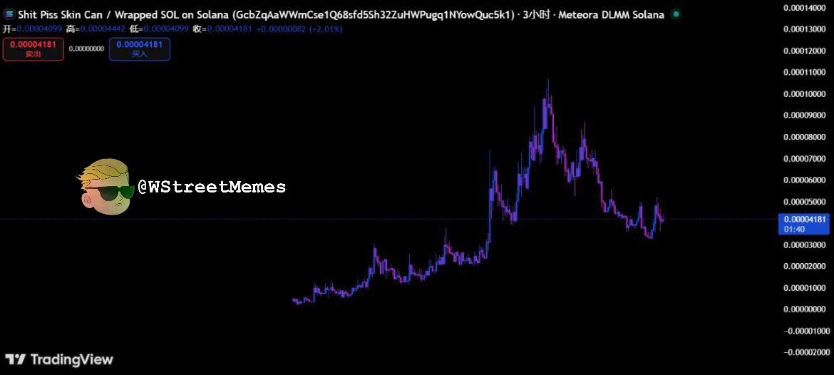 $SPSC 从一开始我就关注它，而且它一直完美地遵循着最初的趋势线。现在我们已经突破了近期的下跌趋势，重新站稳了关键支撑位，图表正在为下一轮强劲上涨做好准备。

4nswj3o1Lo9iWYvvRJxUD8vbCy9ay7QQoXYcncHNbonk

说实话……如果这都不算教科书般的杯柄形态，那我真不知道什么才算了 $SPSC 。