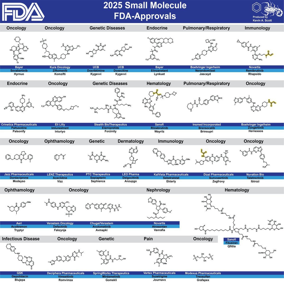 ipamorelin fda approval status 2025 What Peptides Are Approved? The Complete List (2026) - Evidence-Based Guide | PPW Just mapped out all 2025
