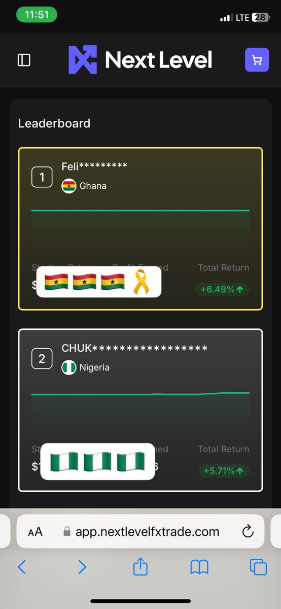 _only1felix_'s tweet photo. #1 on the @next_level_prop  leaderboard 🇬🇭✅
account → +6.49%
@next_level_prop  is giving real traders a real chance to get funded.
🚀
Proof over promises ✅
Top of the leaderboard on NextLevel 
If you’re serious about getting funded, this is one to watch.

#NextLevelFX https://t.co/0ixcz2s0Y2