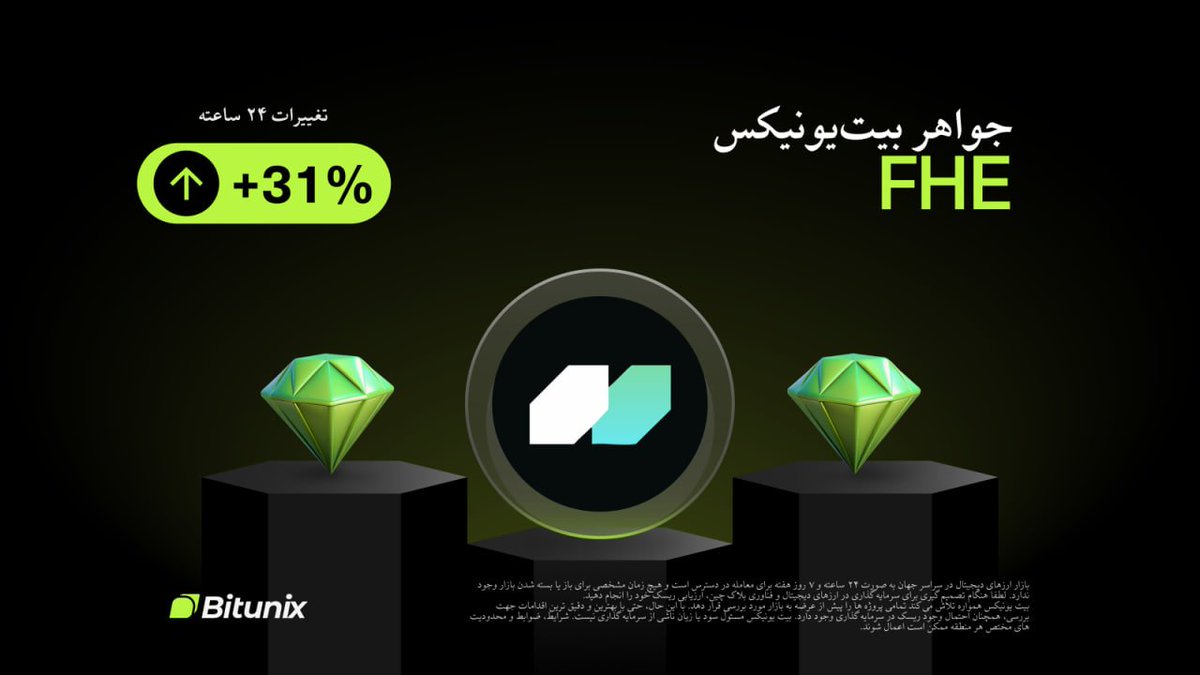 BitunixFA's tweet image. 💎 جواهر امروز بیت‌یونیکس 💎

$FHE @mindnetwork_xyz
🔥 تغییرات ۲۴ ساعته: ٪۳۱+
بررسی و ترید این رمزارز 👈 bitunix.com/p/9Z4J