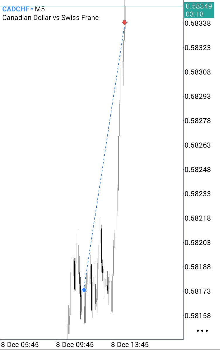 lemayian001's tweet image. #Cadchf ...Asian consolidation, London manipulation to Distribution A.M.D.