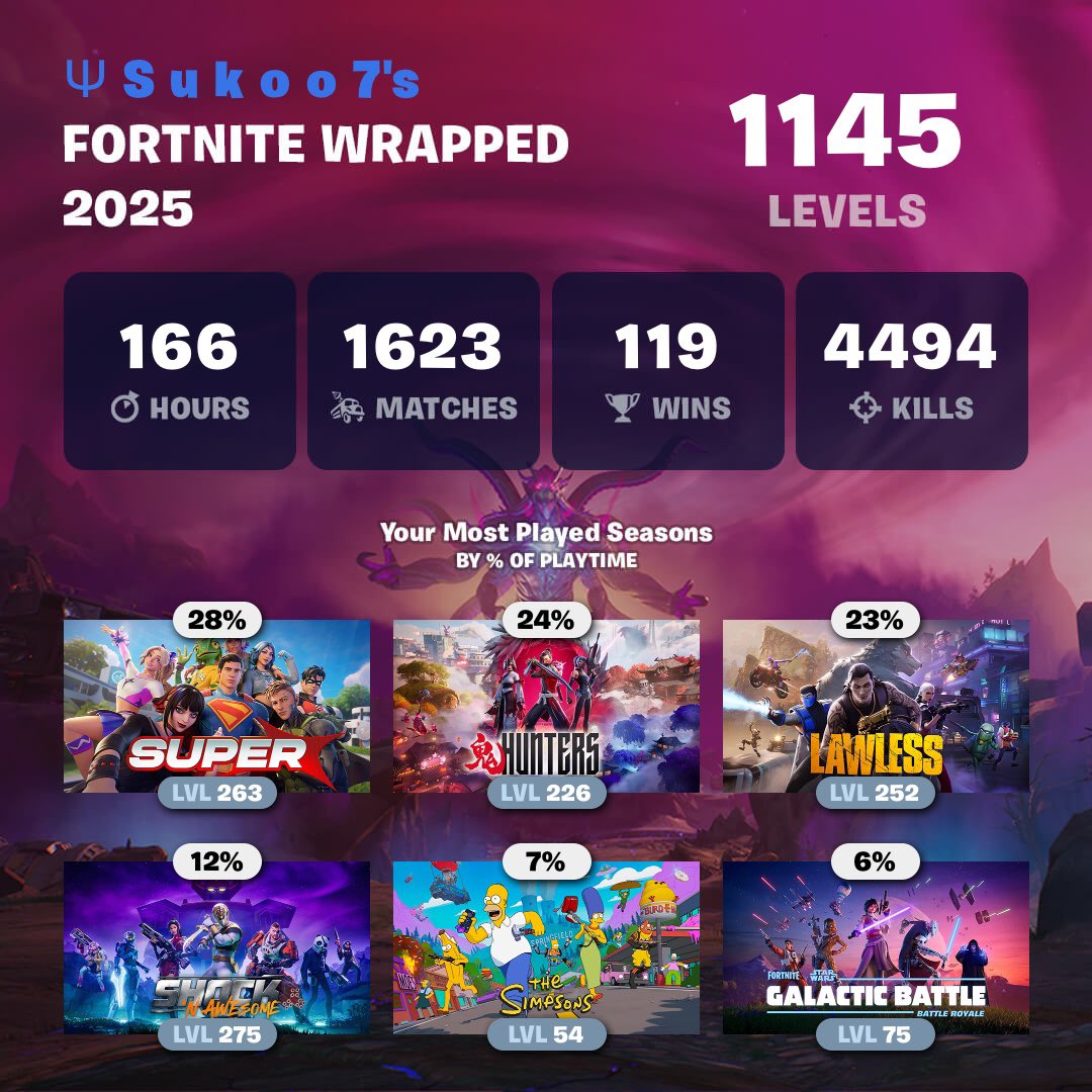 J’ai pas mal de kills ! Qui fait mieux ?