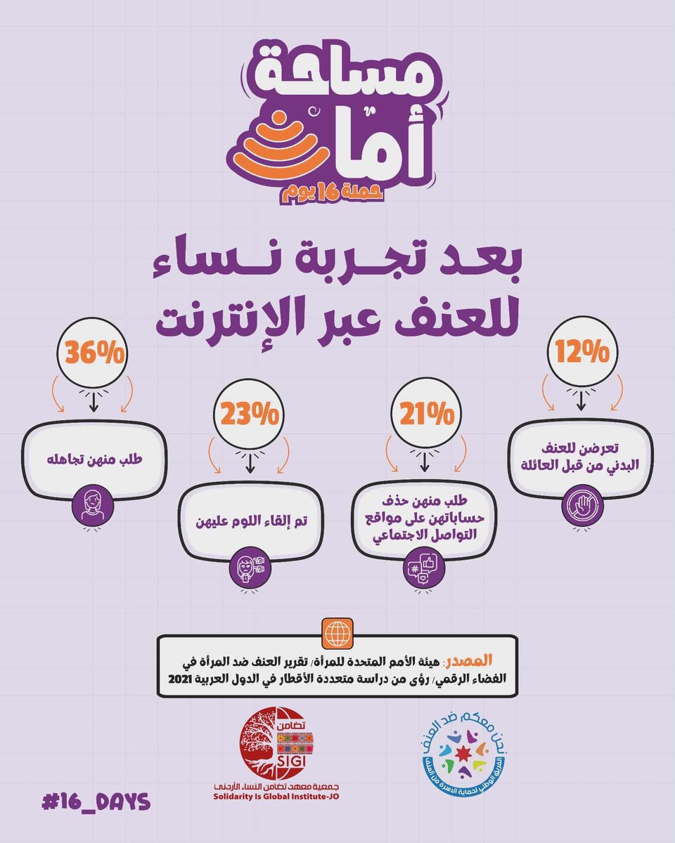 تضامن/SIGI tweet media