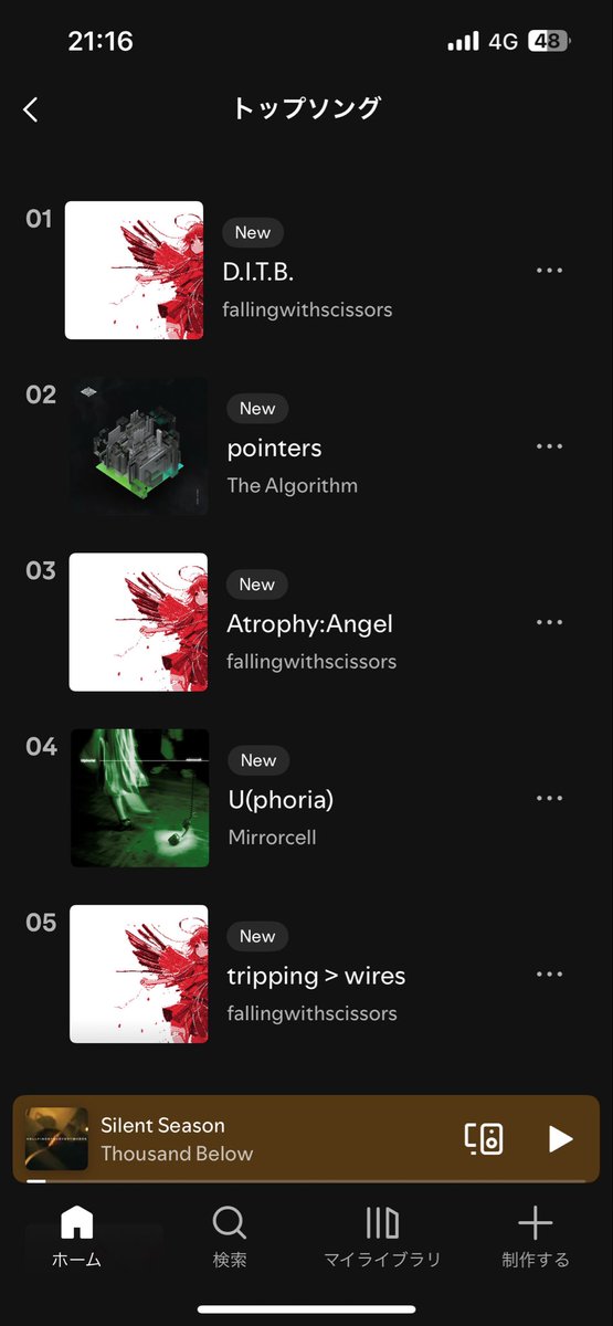 badspeeeed's tweet image. spotify 先週のリスニングスタッツ
たまたま見つけたfallingwithscissorsというメタルコア？バンドにハマりひたすら聴いてました🔥
メタルコアとマスコアとサイバーグラインドを混ぜたカオスな音楽性🎵
ハマる人はハマると思います。