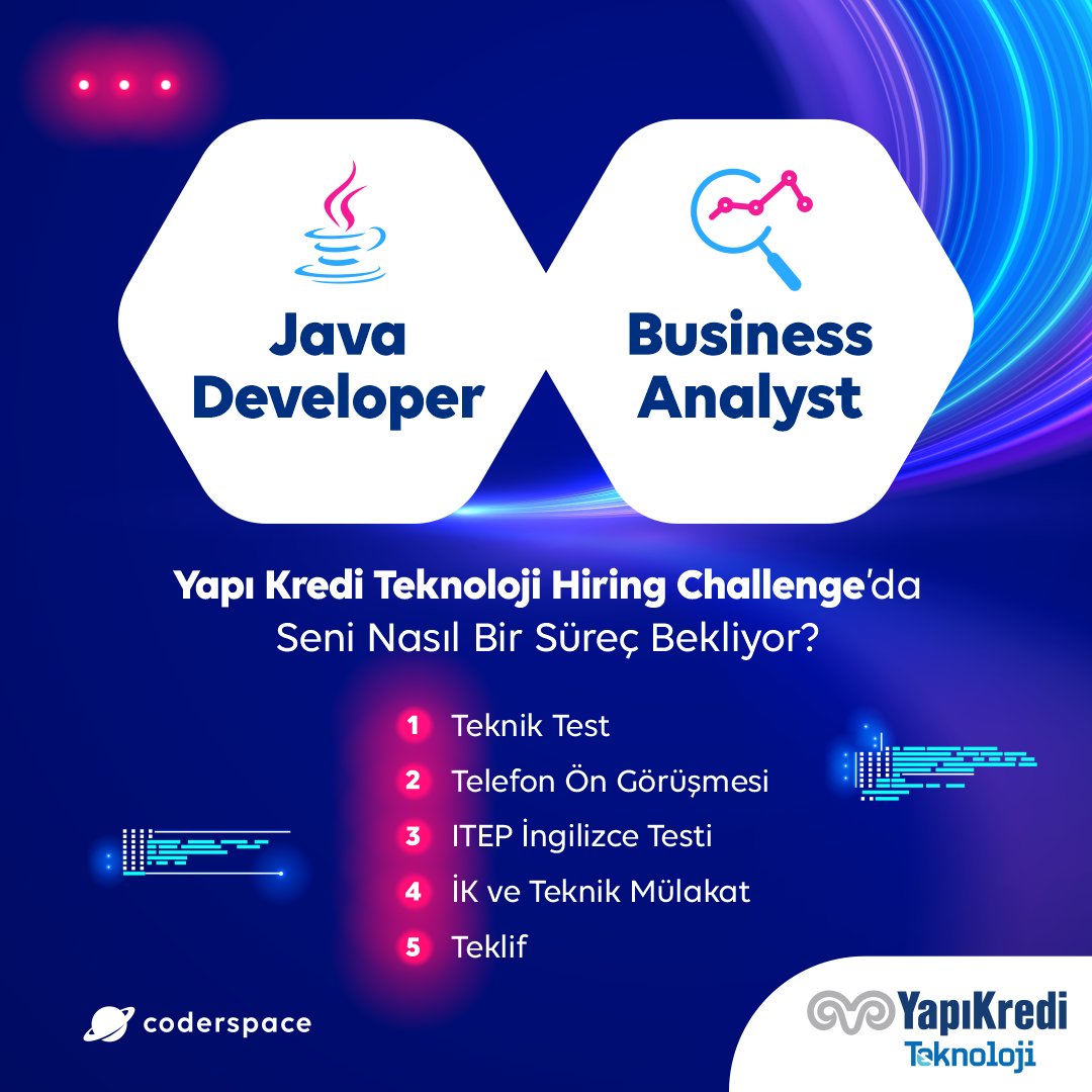 coderspace_io's tweet image. 🔎 Yapı Kredi Teknoloji, Java Developer ve Business Analyst ekip arkadaşlarını arıyor.

Hemen başvur, Challenge’ı tamamla, hayalindeki işe kısa sürede başla! 🎯

coderspace.io/etkinlikler/ya…