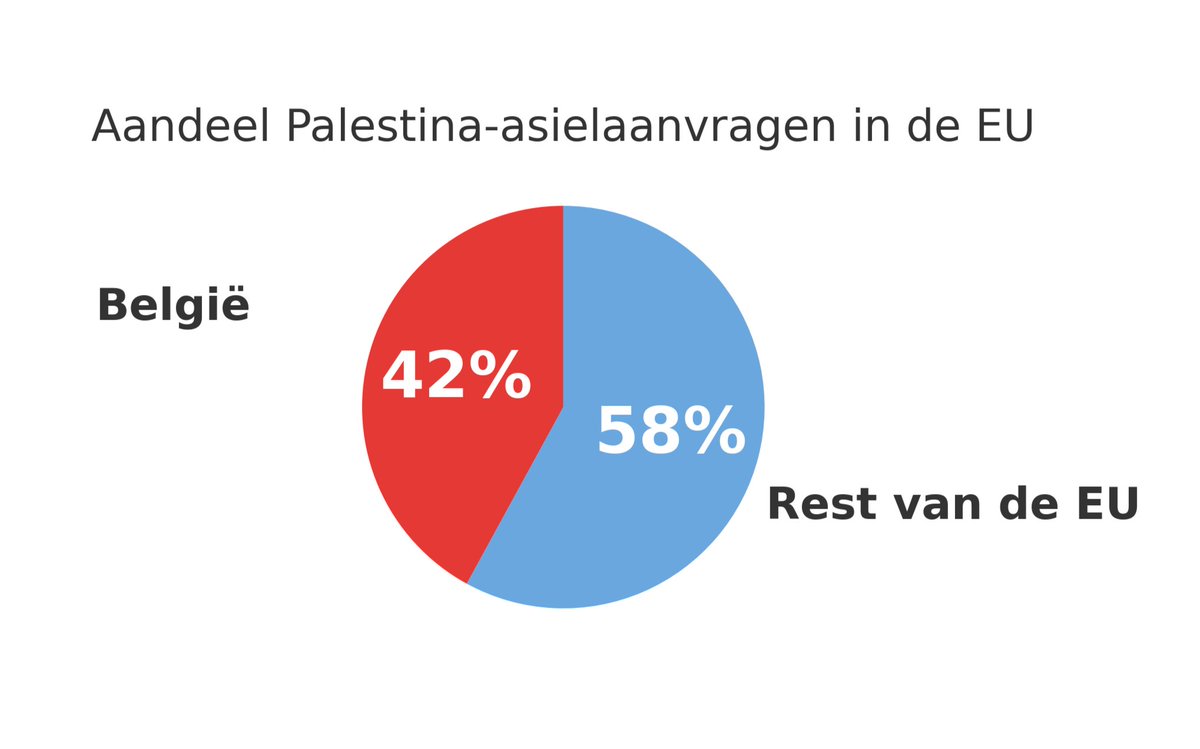 immigratiebarometer tweet media