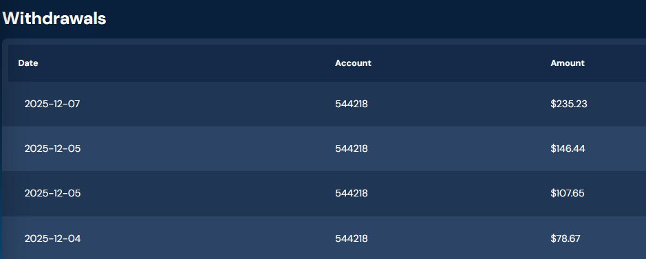 🚨 Just passed a 5K <a href="/breakoutprop/">Breakout</a> funded account &amp; withdrew $500 profit already!

Total cost: only $50 🤯

That’s insane risk/reward + proof of consistency.