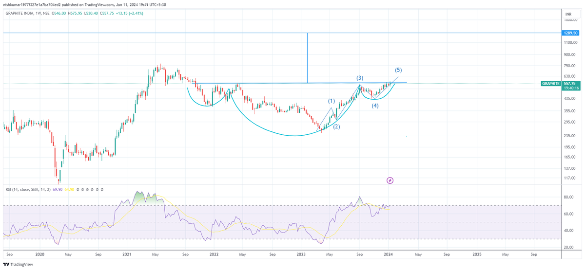 luckyamit1's tweet photo. @Sahilpahwa09 @Sahilpahwa09  ji yeh or Rain industry ka ek  chart @nishkumar1977 ji ne jab subscription nahi tha tab investment ke liye share kiya tha. what about now ? is any SL for both ? or bhool jaaye https://t.co/OrDHFxRwp6