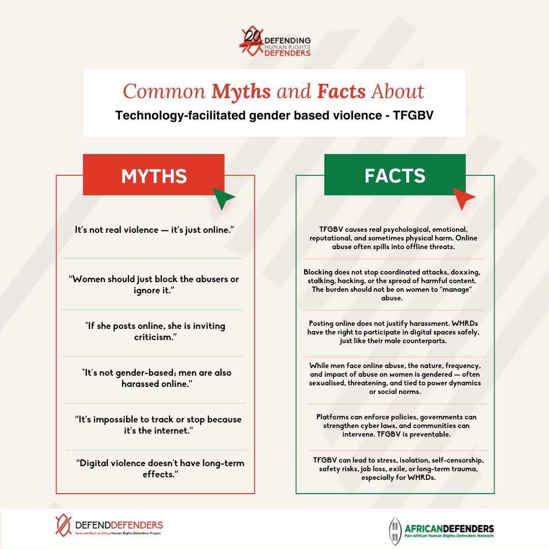 DefendDefenders's tweet photo. Day 14 of #16DaysOfActivism:  We spotlight the harmful myths that continue to cloud understanding and hinder meaningful action to end digital violence against all women and girls.

When we challenge misconceptions such as “just block them” or “she invited criticism,” we create space for real solutions, stronger protections, and genuine accountability. Technology-facilitated gender-based violence (TFGBV) can be prevented. It requires platforms that prioritise safety and communities that stand with survivors, refusing to remain silent in the face of harassment.

Let’s replace myths with facts and work towards digital spaces where women human rights defenders  (WHRDs) can carry out their work safely and without fear.

#ENDigitalViolence