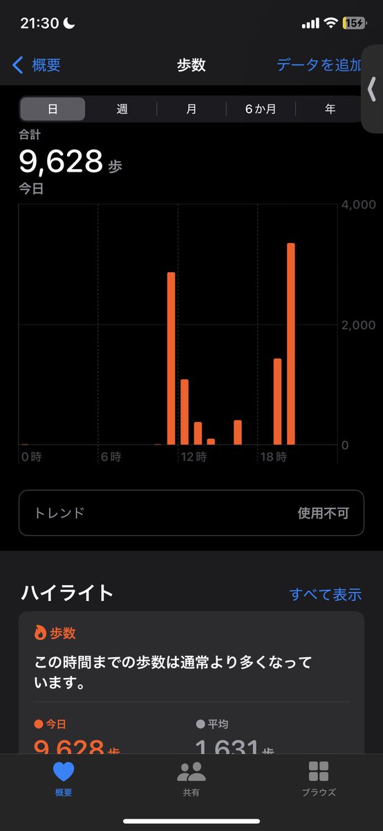 明日四日目も頑張りたいな
メンタル回復目指すぞ！😉😉
毎日頑張ってあげたら誰か褒めてദ്ദിᐢ- ̫-ᐢ₎