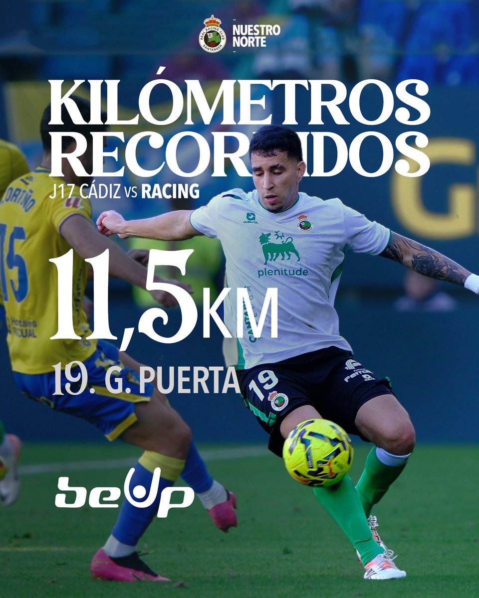 💨 ¡¡11,5 KM!!

🔋 Gustavo Puerta fue el racinguista que más kilómetros recorrió en el #CádizRacing
