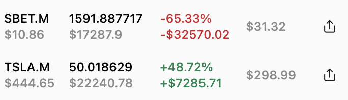 BitInvolution's tweet image. 美股没有上链之前，BTC客观的扮演了全世界人民共同的股市这一角色。

美股上链以后，这一职能被分走不少。

$BTC 承载了全世界人民的去中心化理想，可 $NVDA 也代表AI和先进生产力, $TSLA 也代表美国制造业的荣光啊。

难选啊。