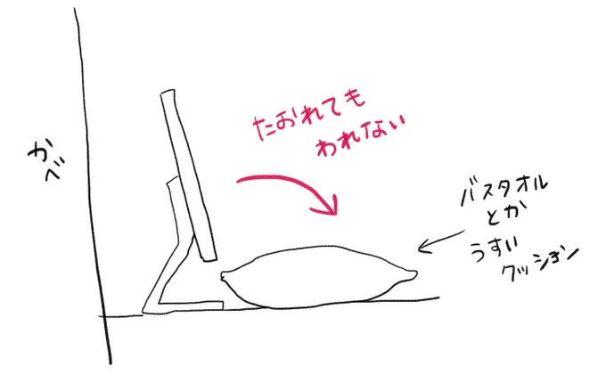 前の震災後から外出時はぜったいにメインモニターにこうしておいてる
何かあって倒れても壊れない
できるだけモニターと同じサイズのものを置くといいよ 