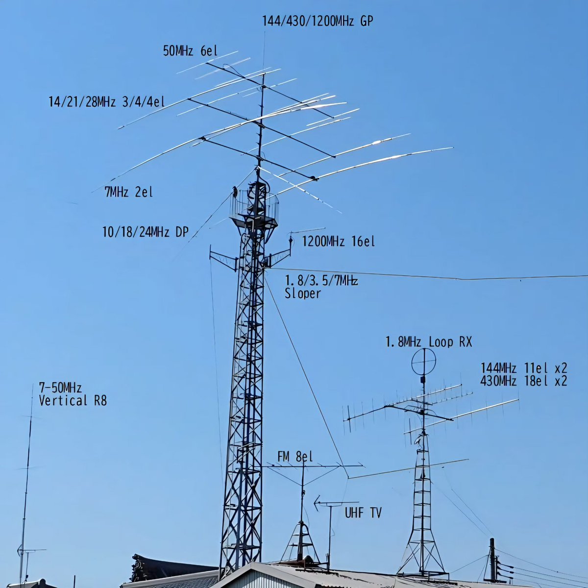 JF3IPR Antenna