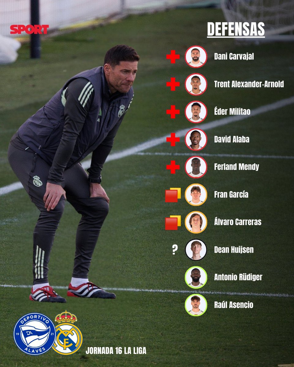 المدافعين المتاحين في ريال مدريد