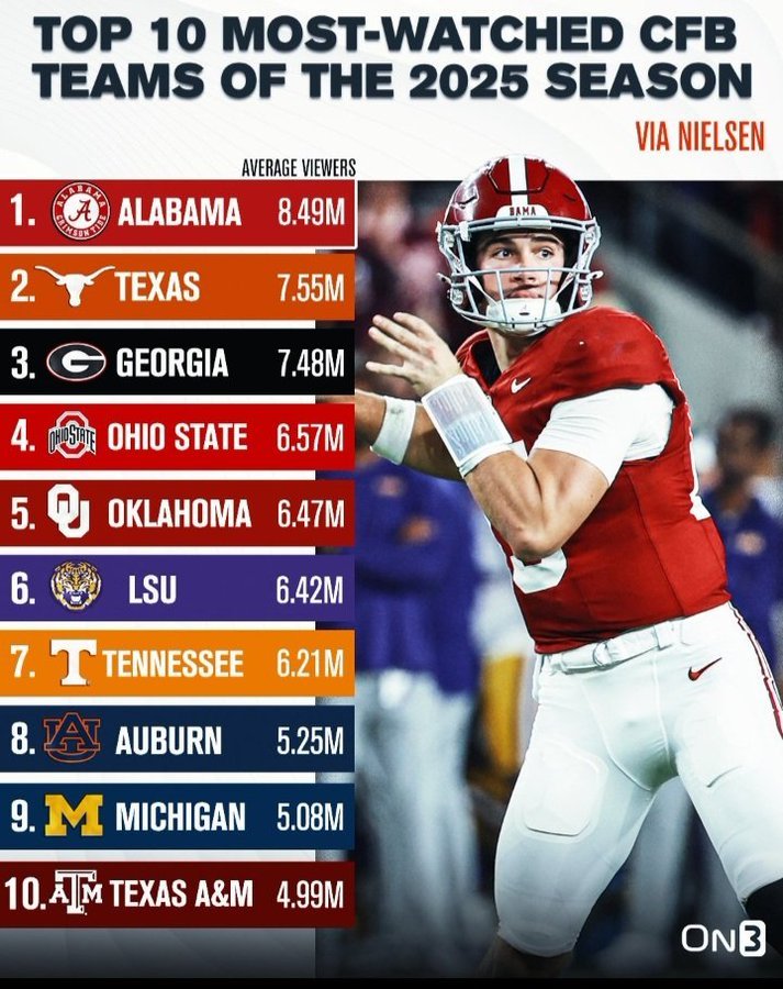 Logan William 🦅🐅 tweet media