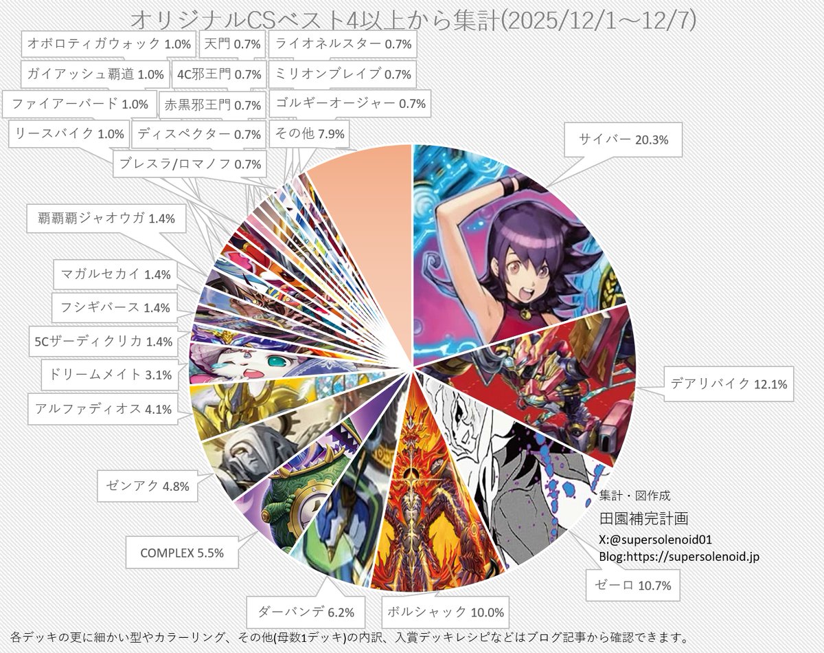 田園補完計画 (@supersolenoid01) / Posts / X