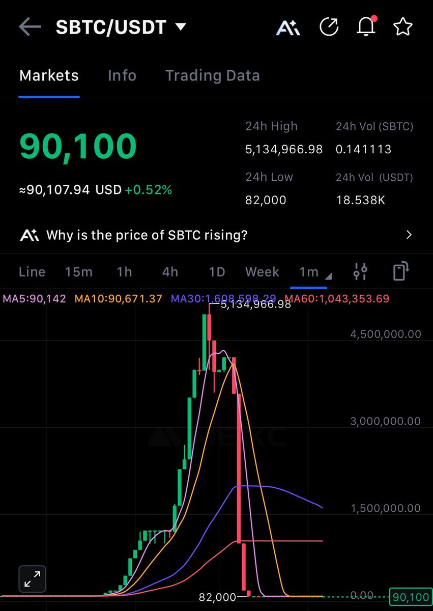 rocketofc's tweet image. Nothing unusual. They just showed the future price of BTC 😁🤙