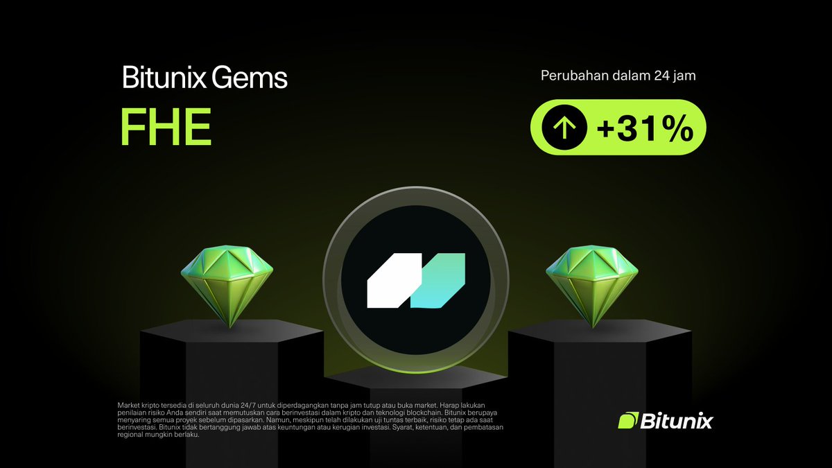 BitunixID's tweet image. 💎 BITUNIX GEM 💎

$FHE @mindnetwork_xyz 

Perubahan dalam 24 Jam: +31%
📆 Listing pada tanggal 04/13/2025

🚀 Trade sekarang di Bitunix
bitunix.com/p/0W2S