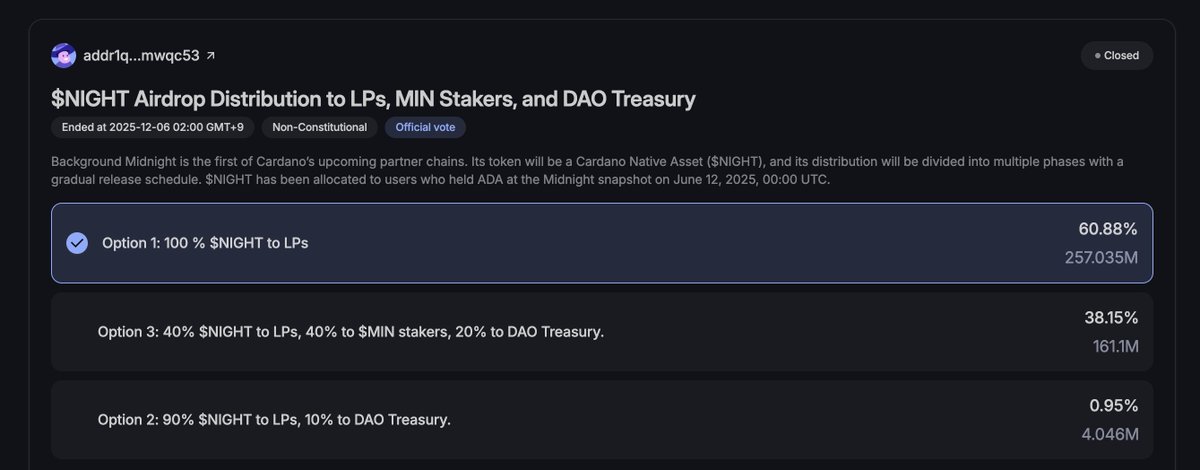 Minswap DAO tweet media