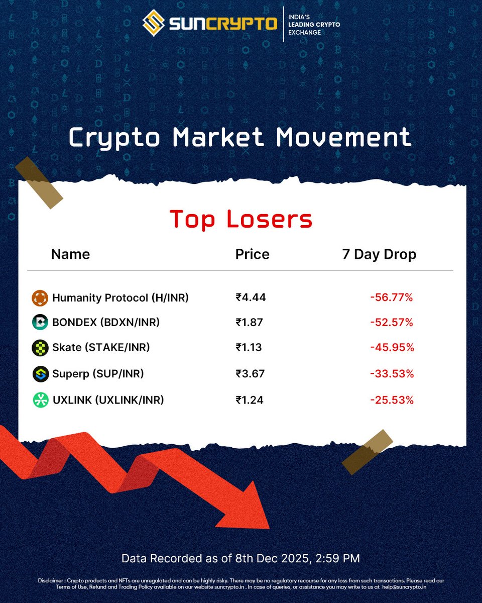 SunCrypto: Leading Indian Crypto Exchange tweet media