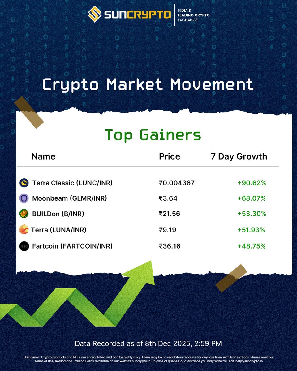 SunCrypto: Leading Indian Crypto Exchange tweet media