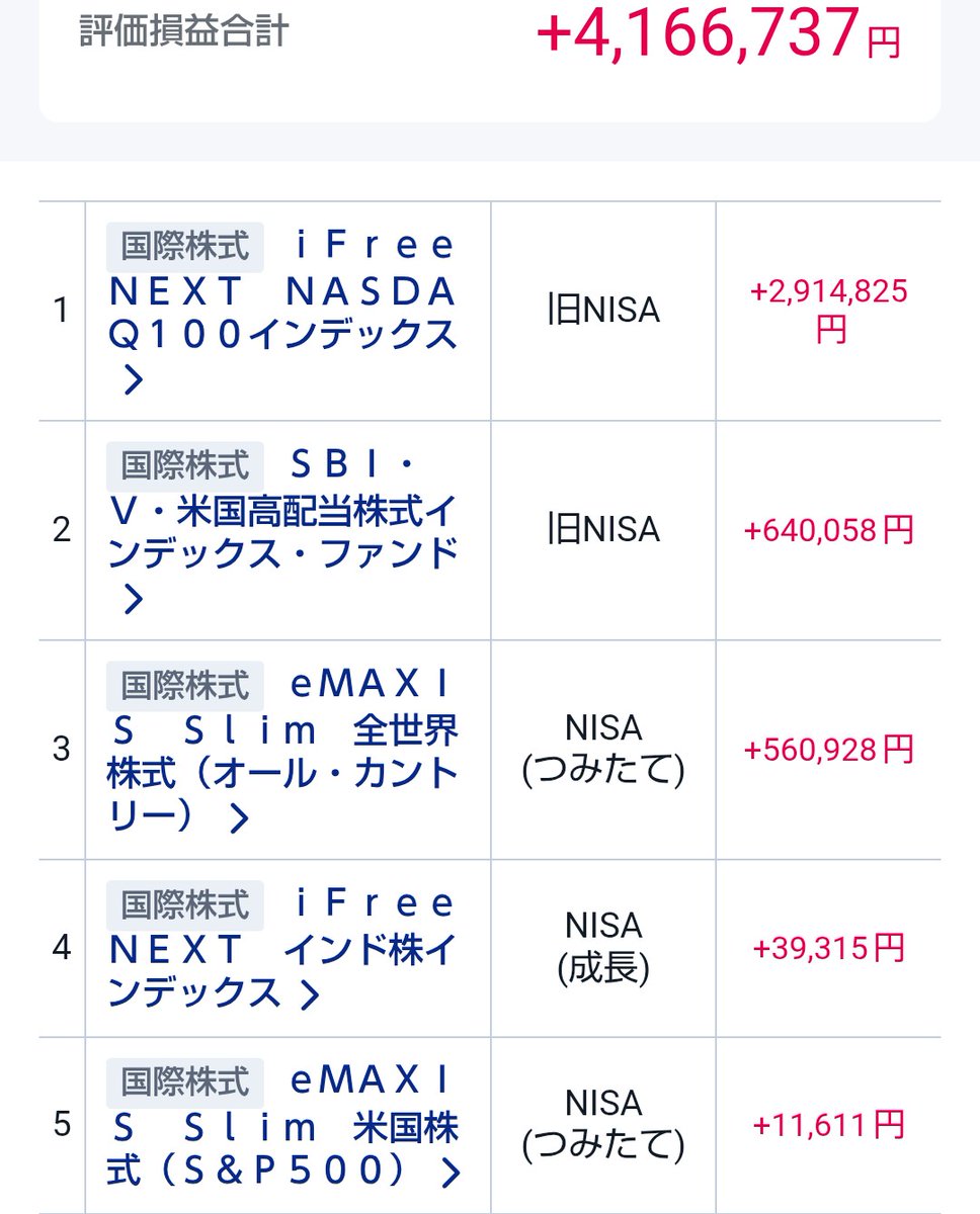 a3012a's tweet photo. 久しぶりの更新となりましたが、順調にNISA口座の利益が膨らんでいます。#新NISA #旧NISA https://t.co/vyzUb0Oe0n