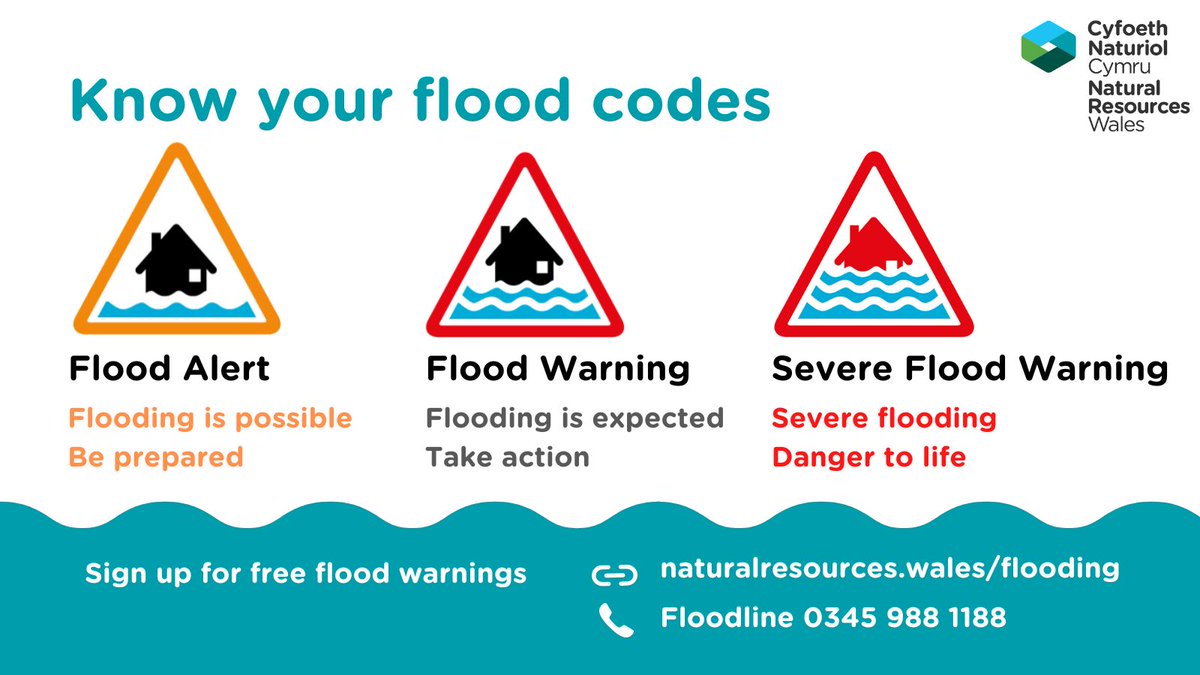 We’re asking people to be vigilant and prepared as Storm Bram is expected to cause flooding and disruption across Wales
Flood alerts and warnings expected to be issued on Monday and Tuesday
Met Office weather warnings are in place with the biggest impacts likely in South Wales