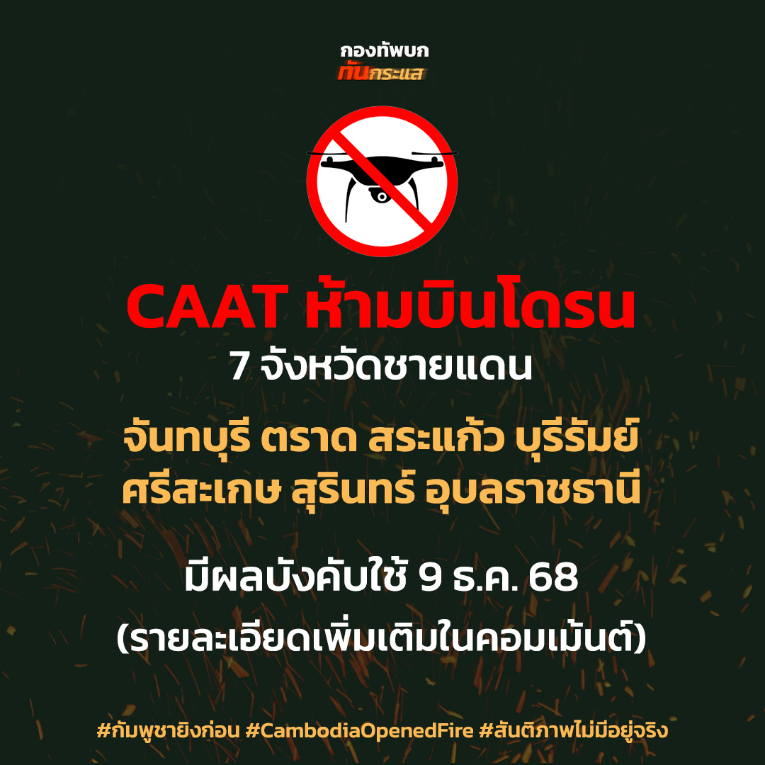 RTATrend's tweet image. CAAT ห้ามบินโดรน
7 จังหวัดชายแดน
จันทบุรี ตราด สระแก้ว บุรีรัมย์ ศรีสะเกษ สุรินทร์ อุบลราชธานี
มีผลบังคับใช้ 9 ธ.ค. 68
(รายละเอียดเพิ่มเติมในคอมเม้นต์)

#กัมพูชายิงก่อน #CambodiaOpenedFire #สันติภาพไม่มีอยู่จริง