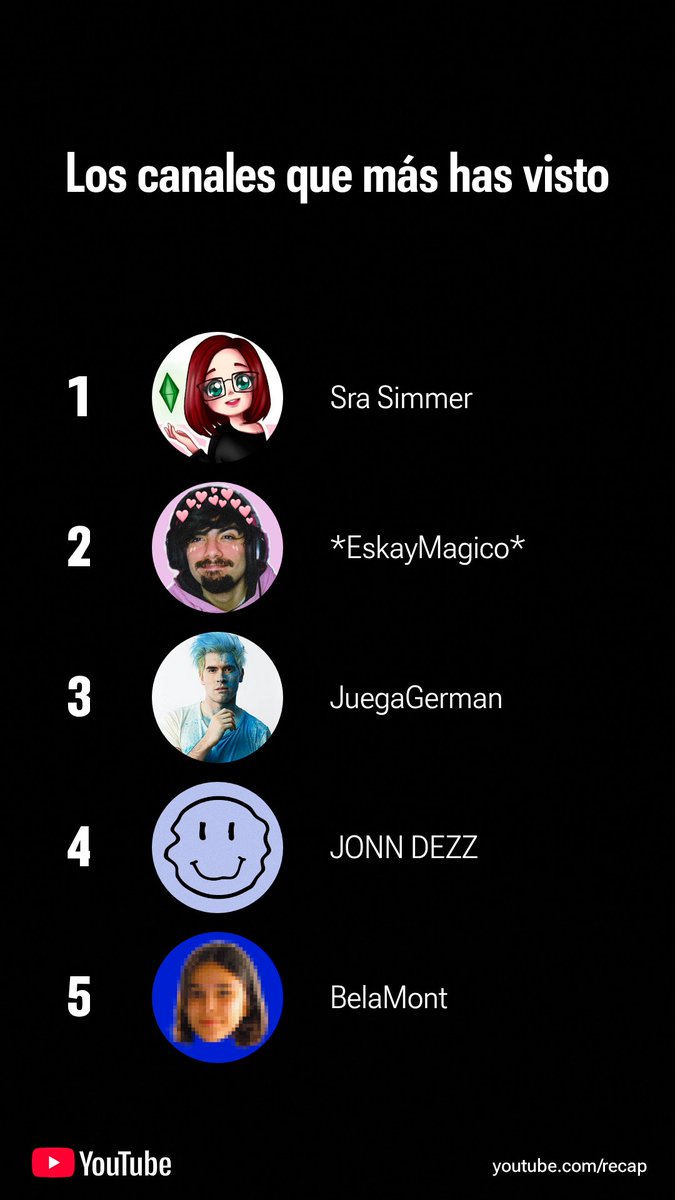 Segun youtube estoy en el top 2 de <a href="/SraSimmer/">Patry 🐰</a> Seguido de @e