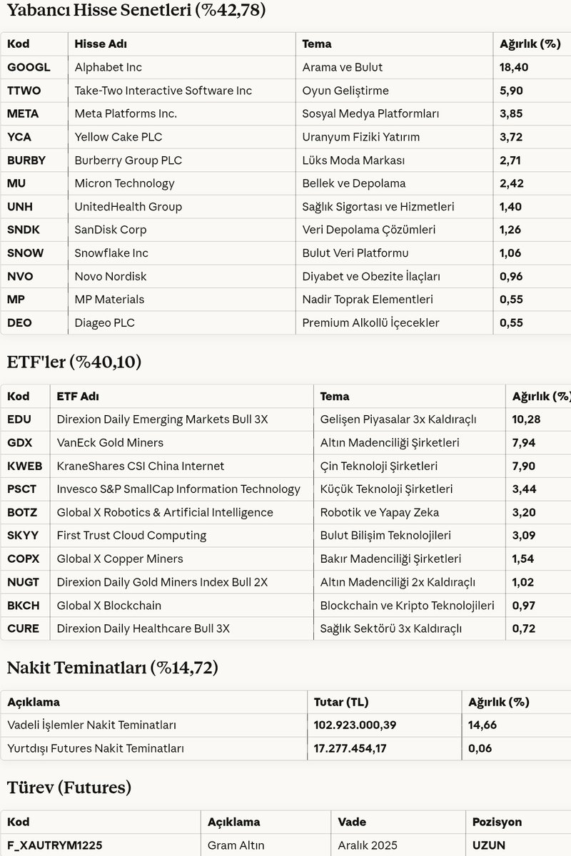 Ekonomist2024's tweet image. #mpp meksa portföy prime serbest fon 30 kasım 2025 portföy dağılımı.